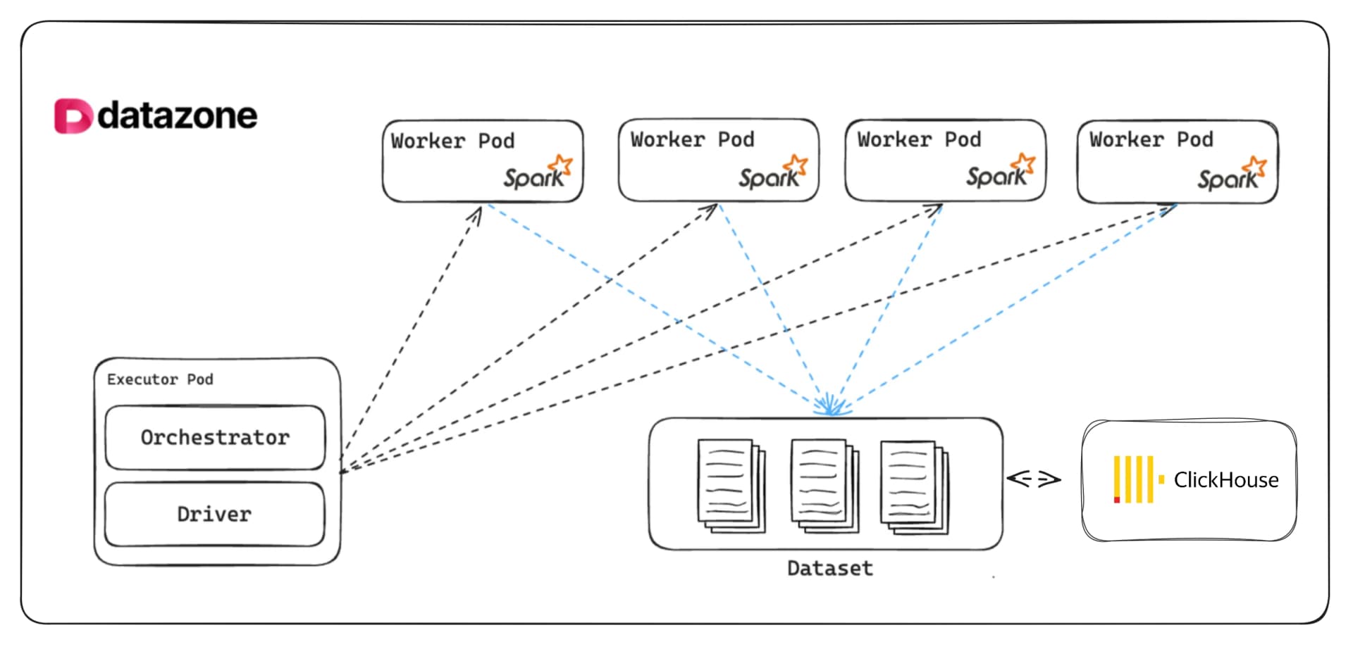 AI-Powered Data Engineering