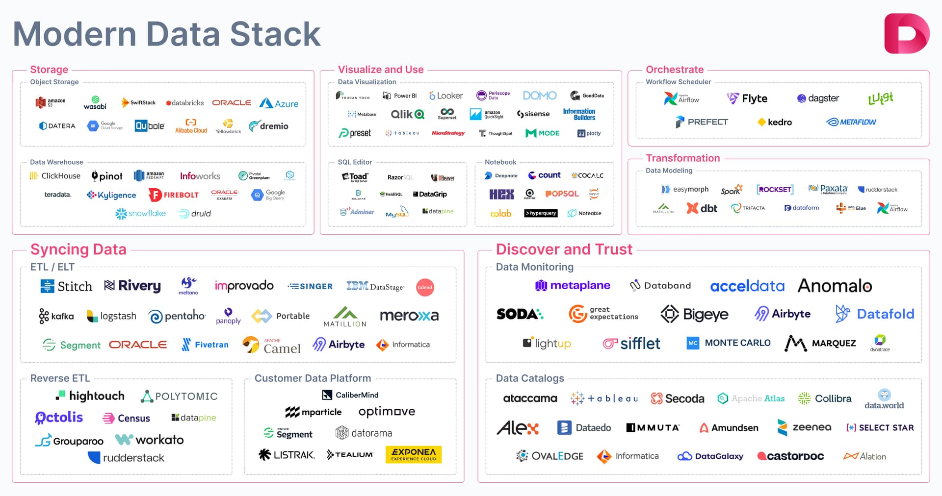 AI-Powered Data Engineering