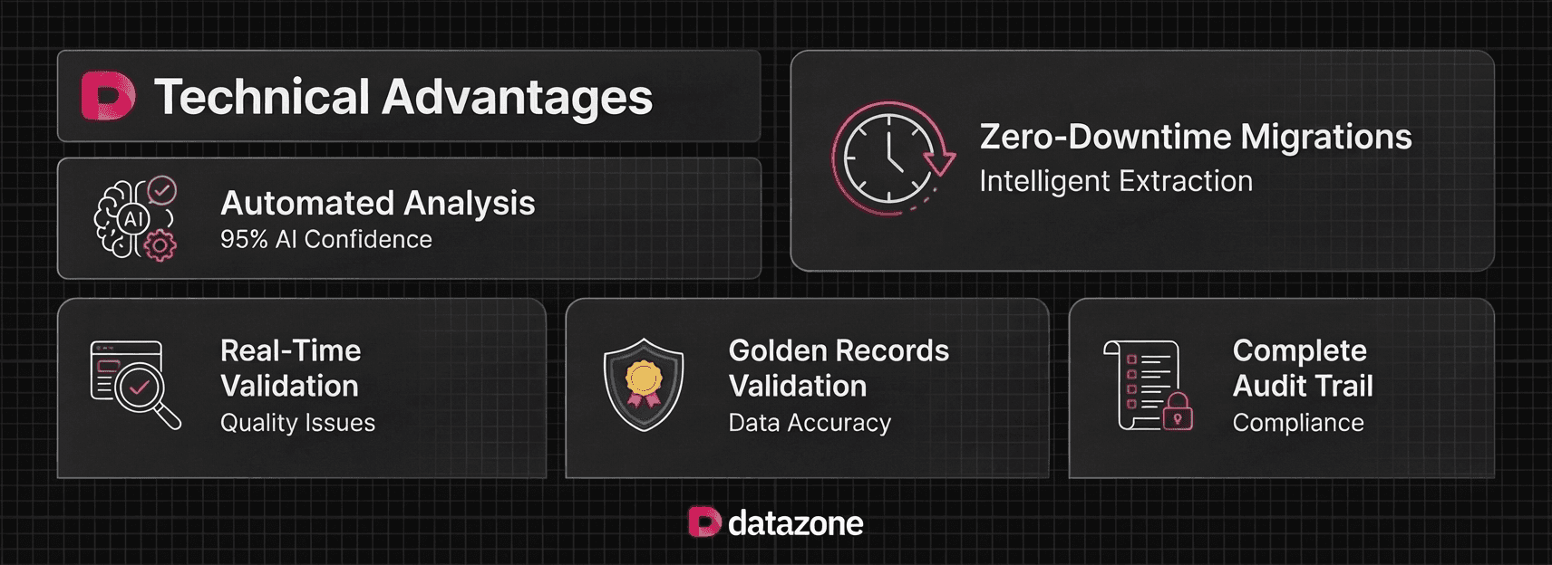 Migration monitoring dashboard with quality scores and priority alerts