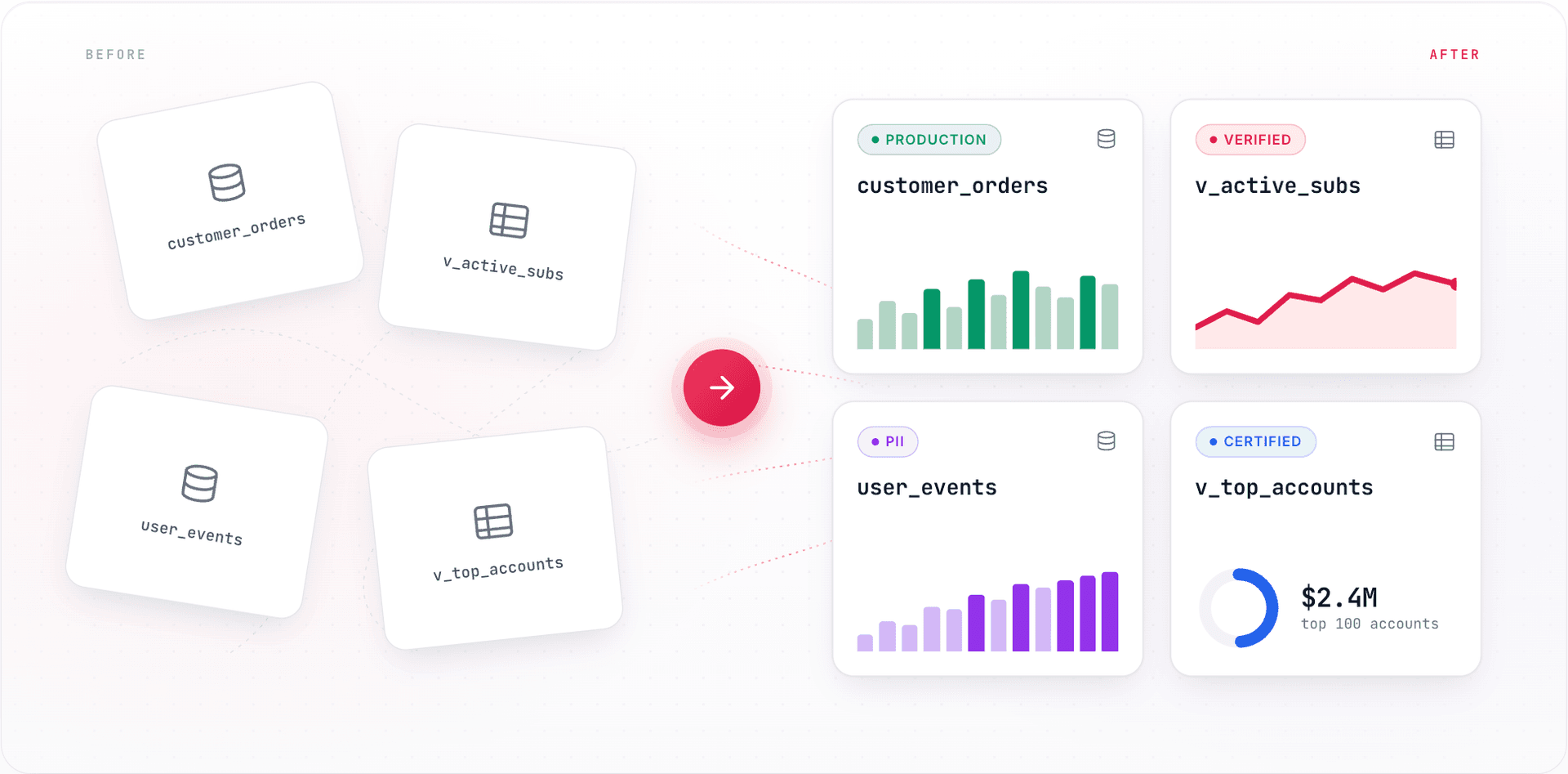 Dataset cards across a growing data catalog