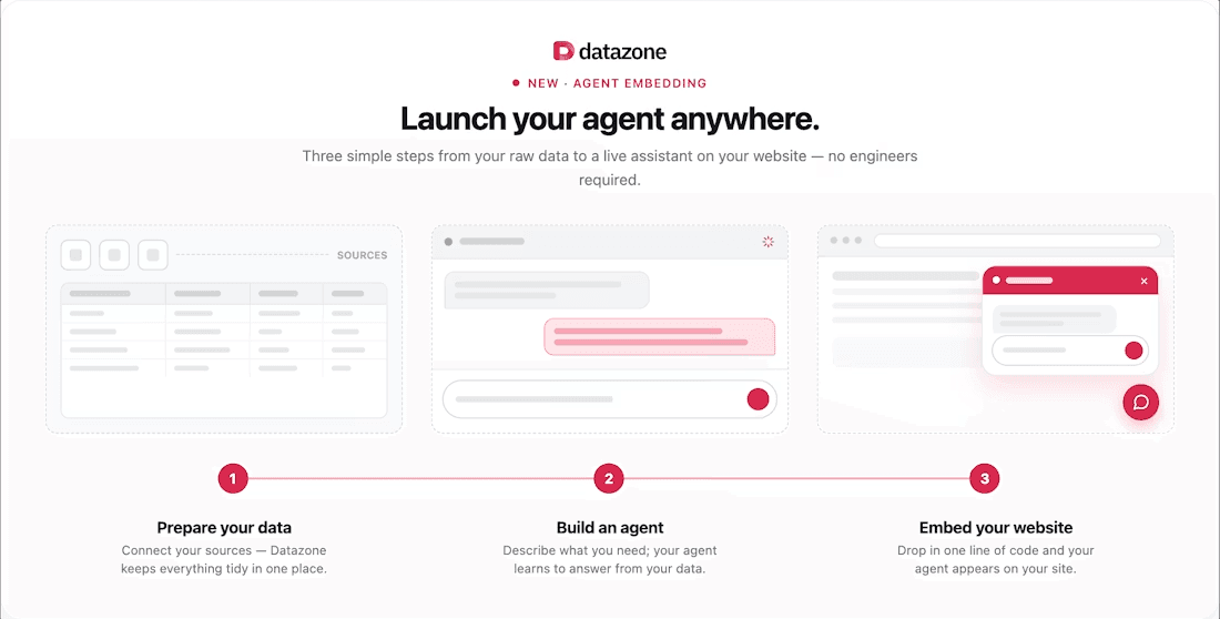 Full, Bot, and Drawer embedded agent widget styles
