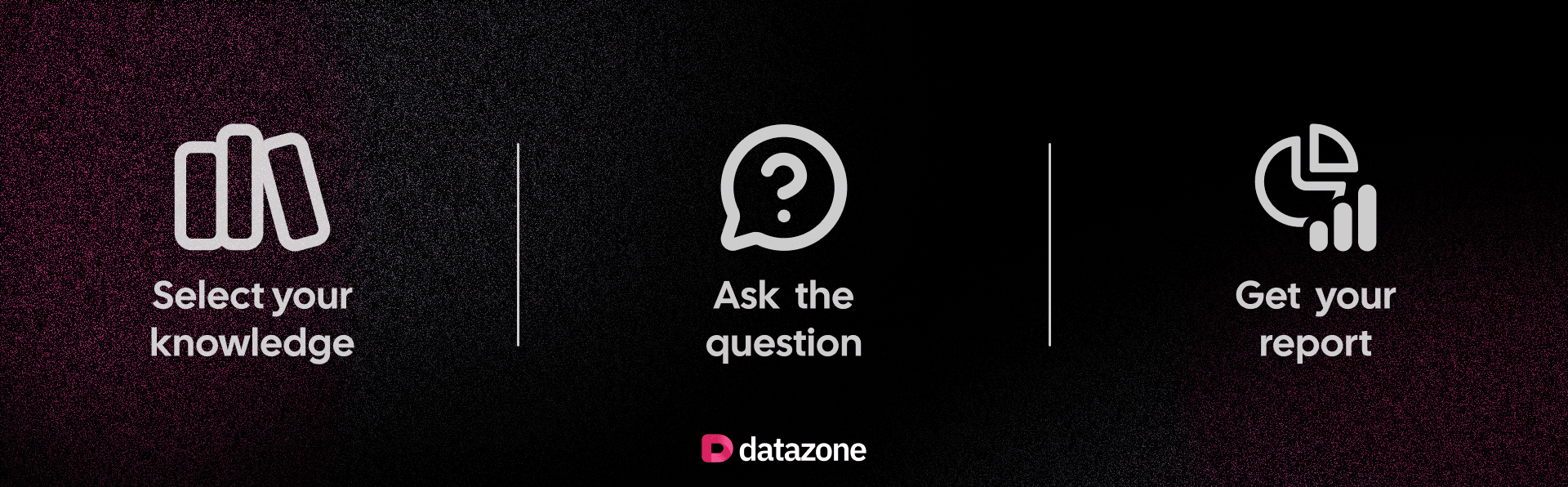 Enterprise Answer Engine flow: select knowledge, ask, get report