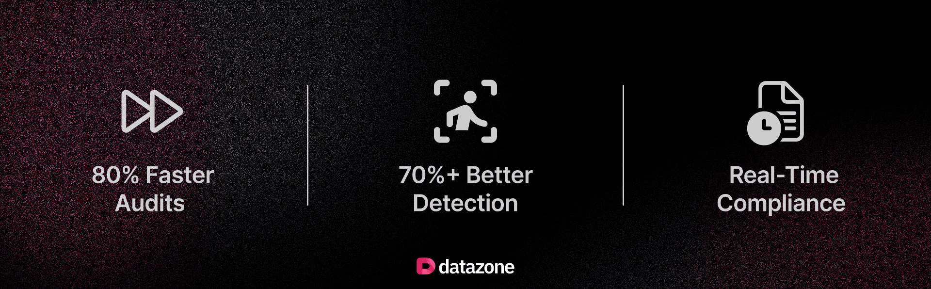80% faster audits, 70%+ better detection, real-time compliance