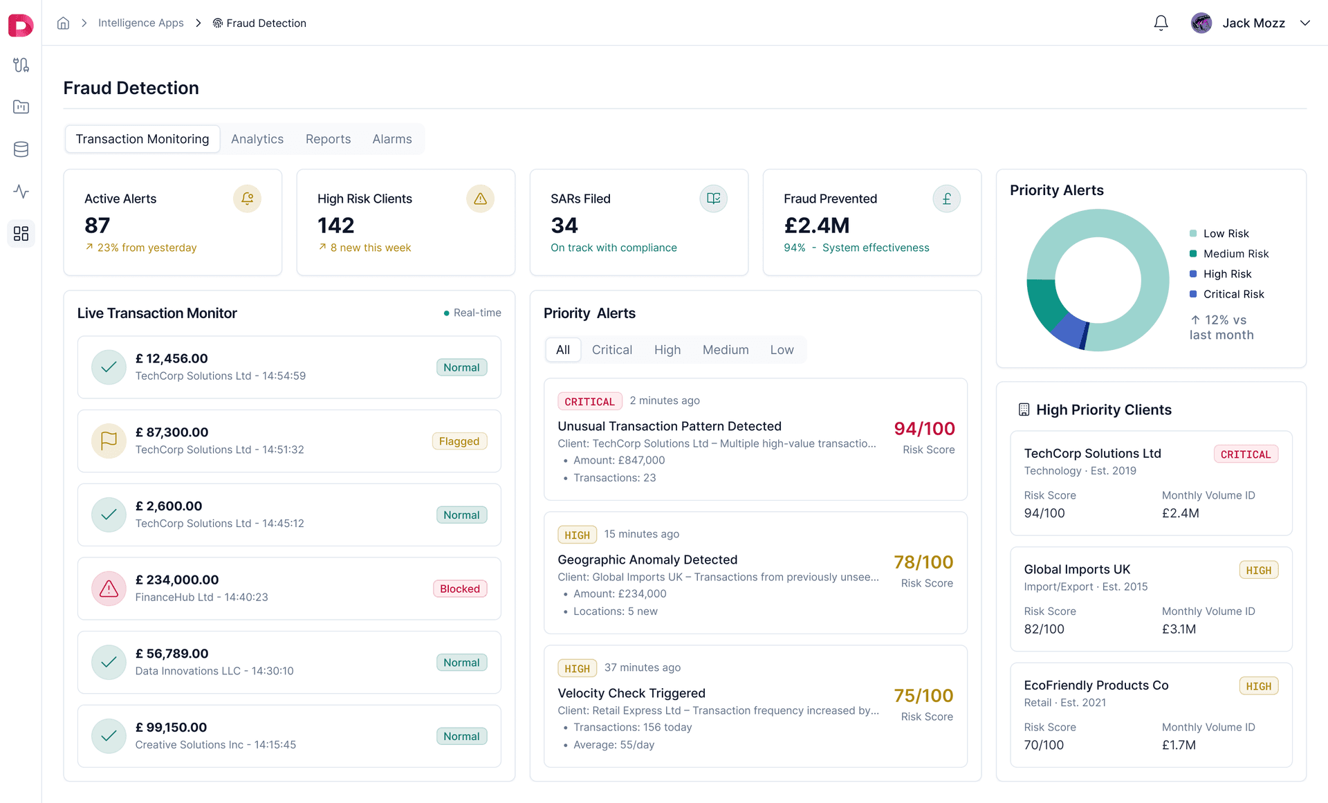 Datazone dashboard analyzing transaction data with AI to score fraud risk