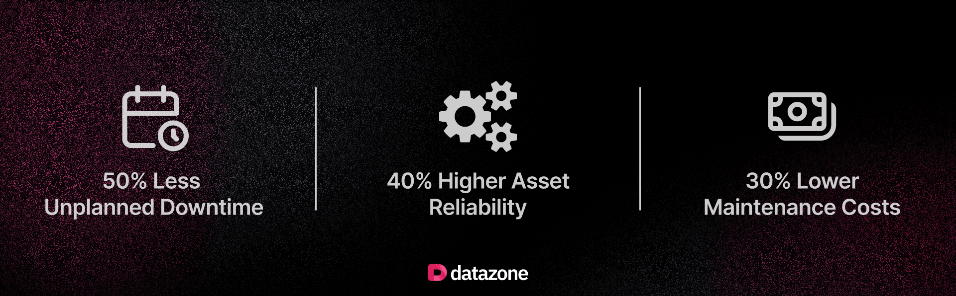 Equipment health and remaining useful life analysis in Datazone