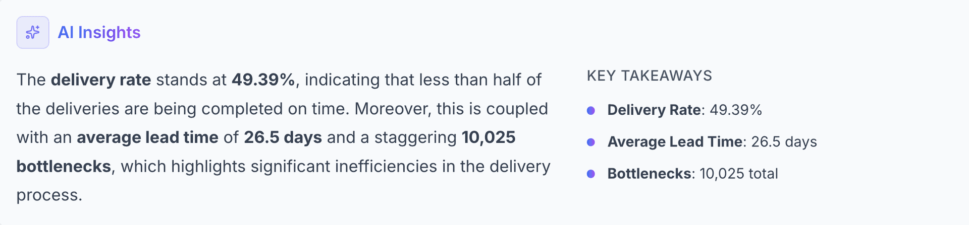 AI insights on delivery rate, average lead time, and bottlenecks