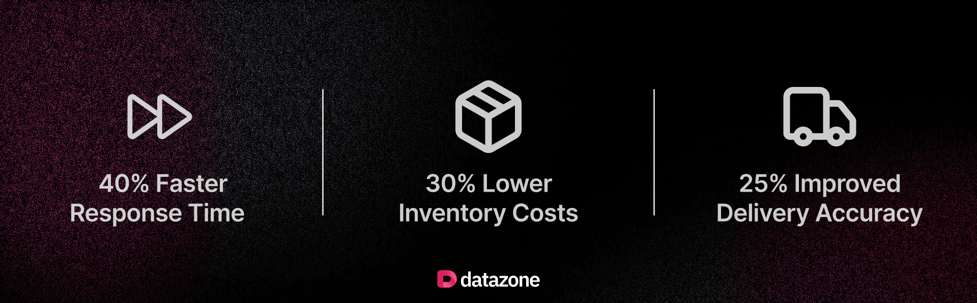 Supply chain optimization dashboard showing risk predictions and impact metrics