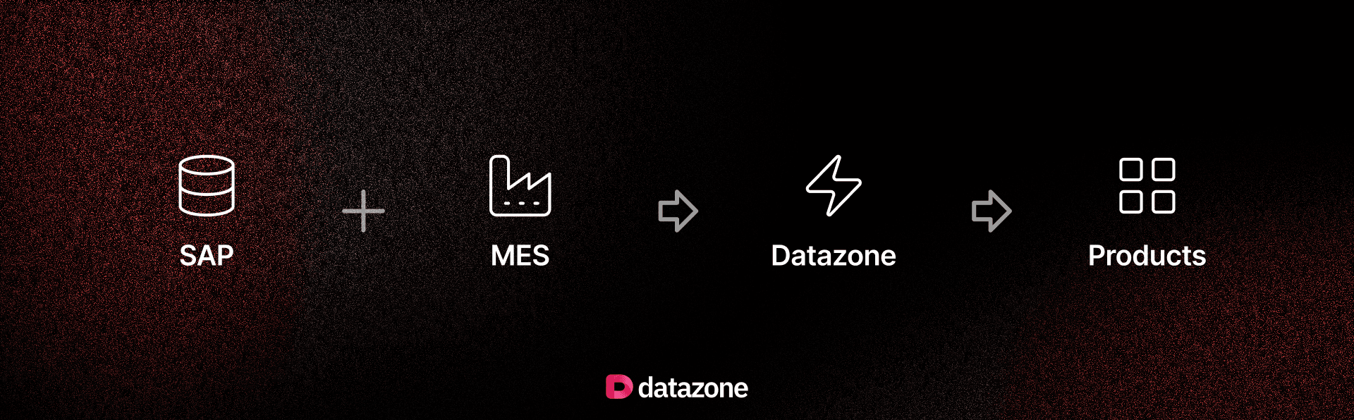 Curated data products and reports built on top of the Datazone Lakehouse