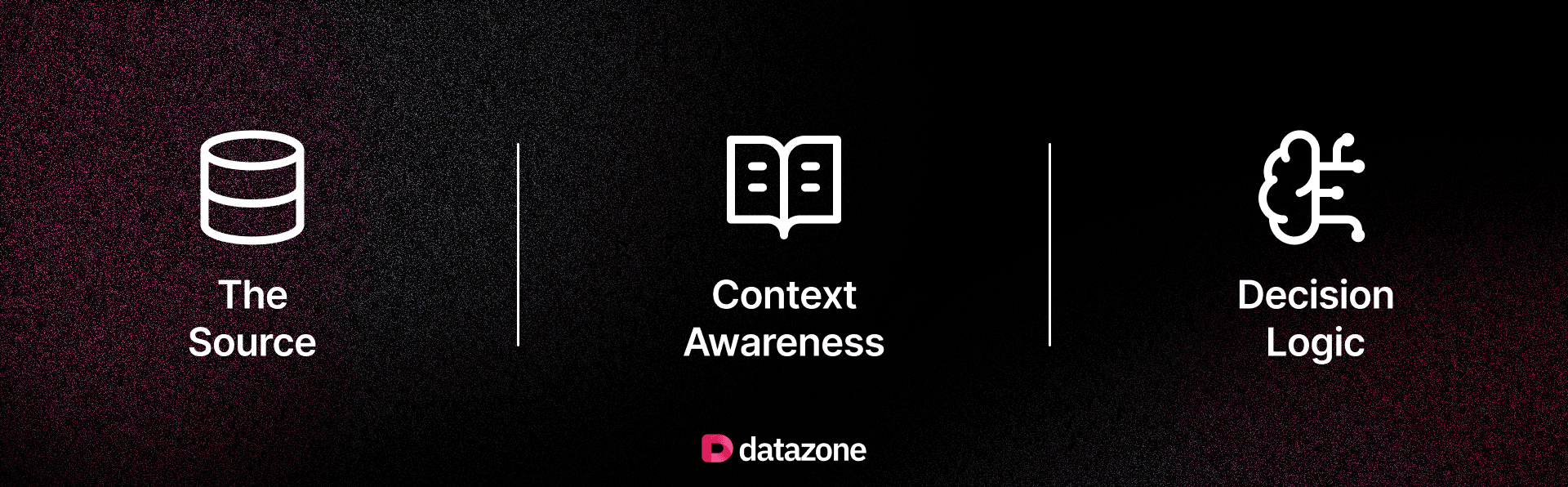 The Datazone Agent Framework: Source, Context Awareness, and Decision Logic