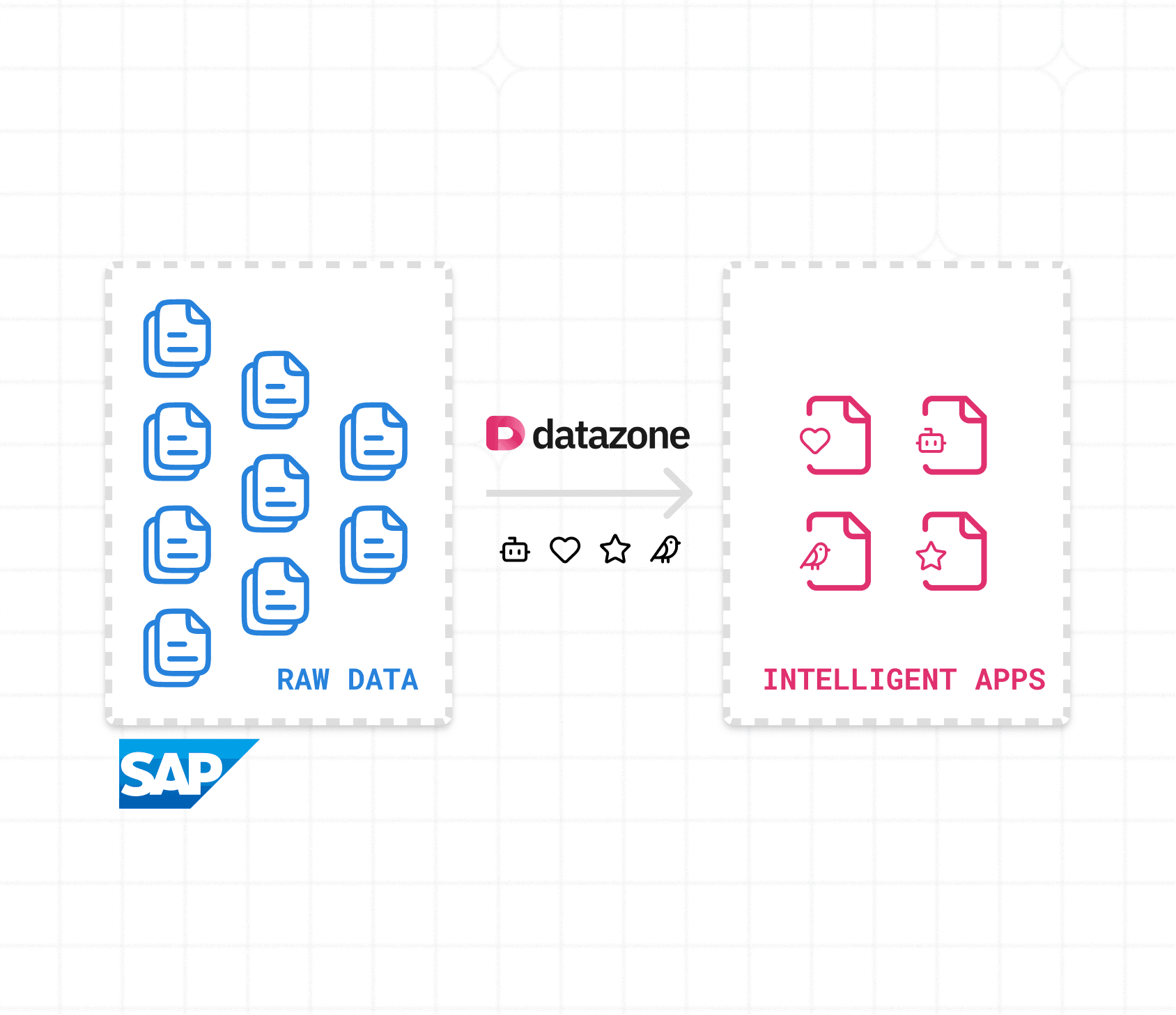 Ready-to-Deploy SAP Intelligent Apps