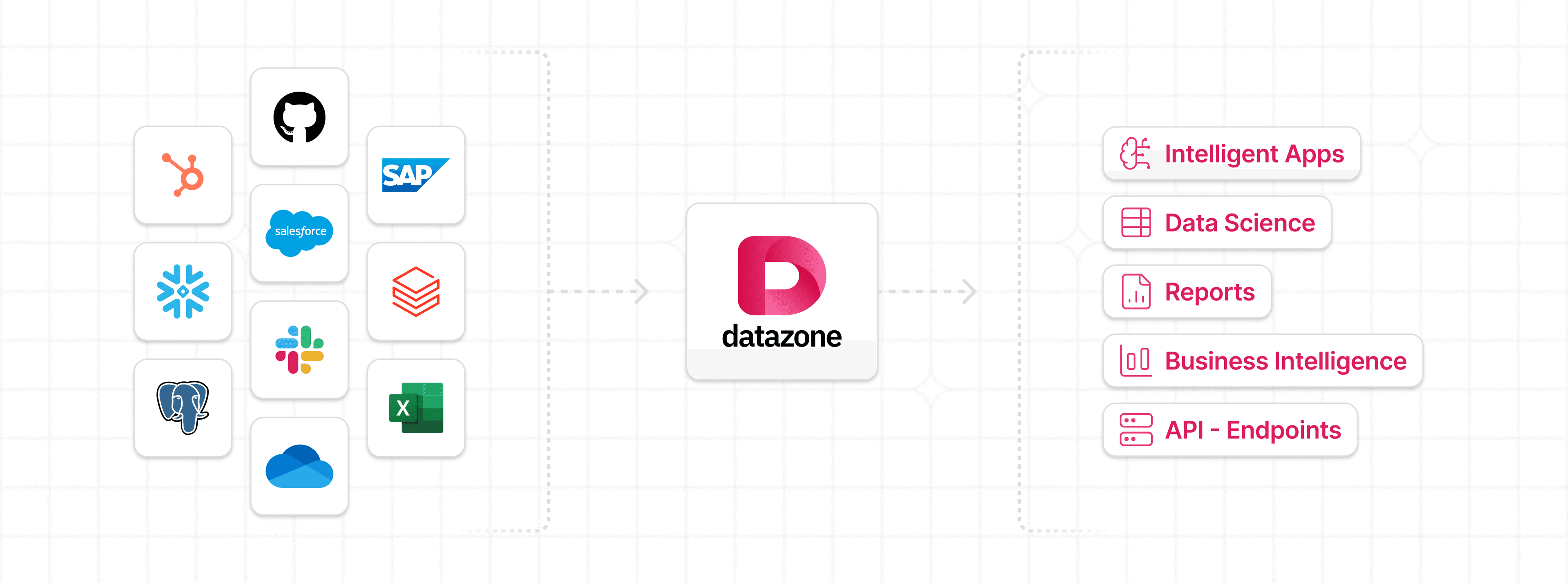 Enterprise Data Silos