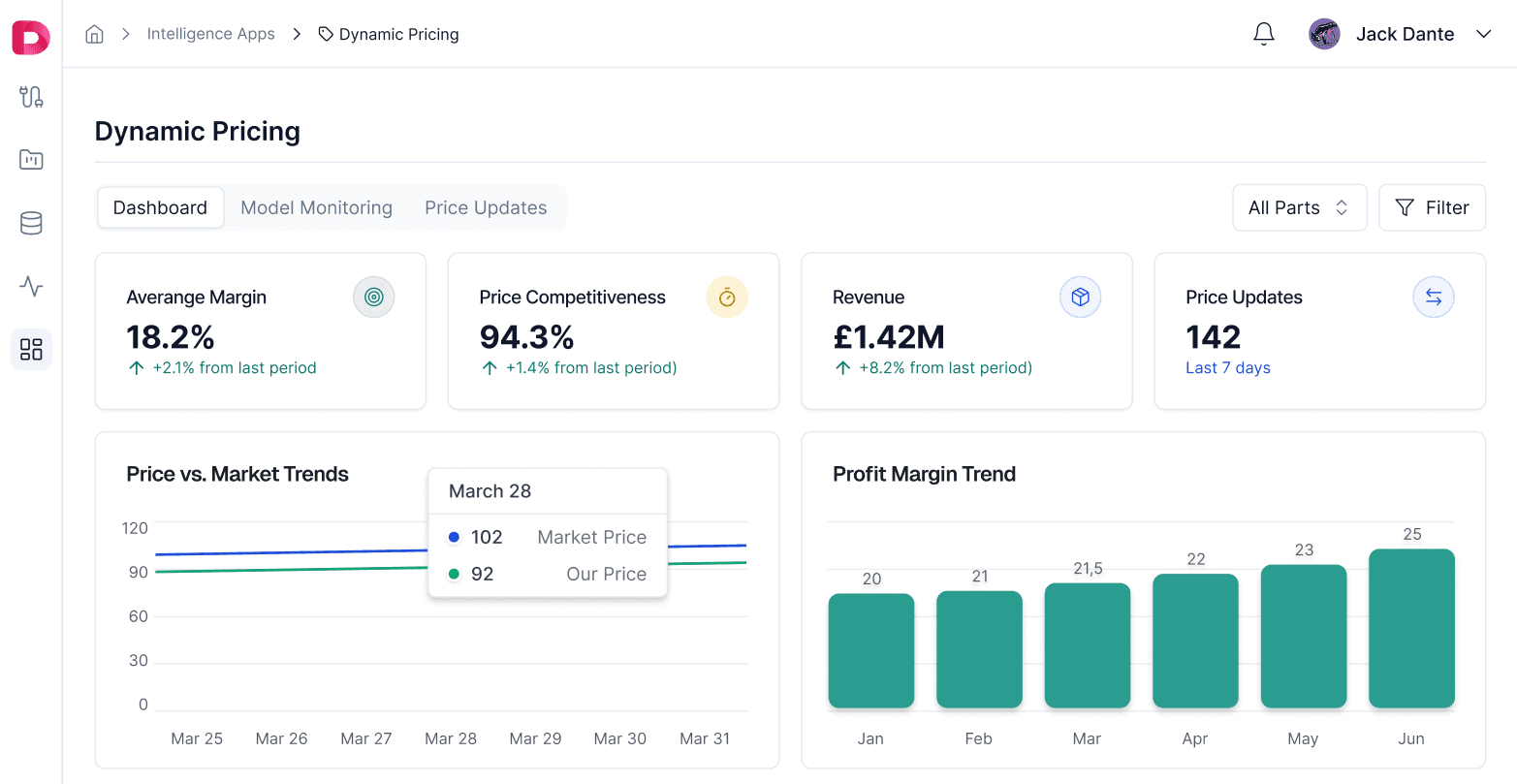 Dynamic Pricing Workflow